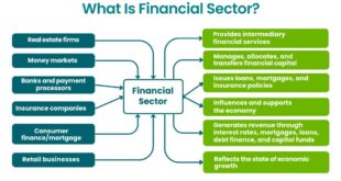Finance and Investment – More Loan & Financial Service Links