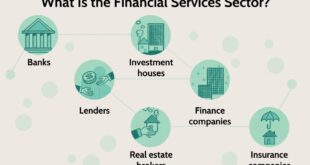 Finance & Investment – Further Listings & Services