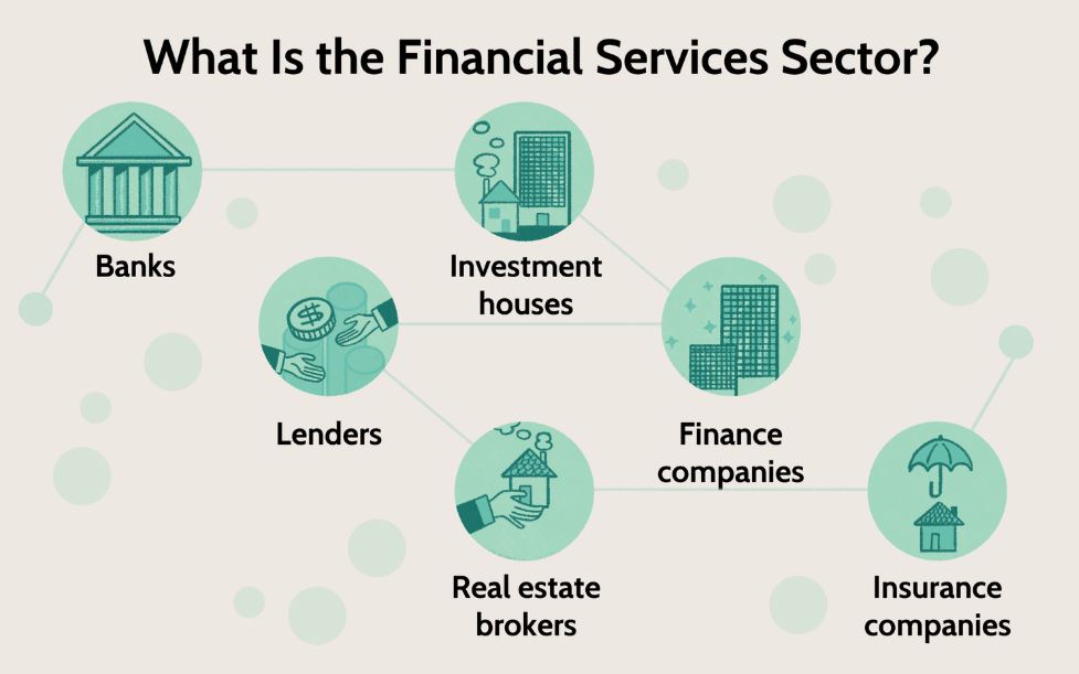 Finance & Investment – Further Listings & Services